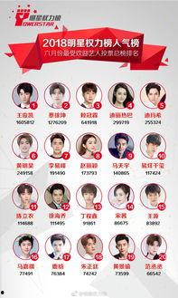明星人气榜作用,揭秘娱乐圈风云变幻的晴雨表